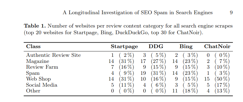 affiliate link rates for different search engines